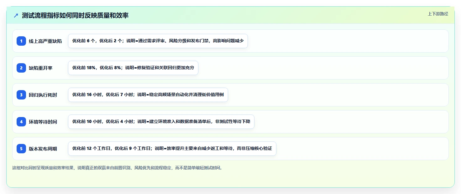 揭秘最佳软件开发测试流程：如何确保产品质量与效率双赢？