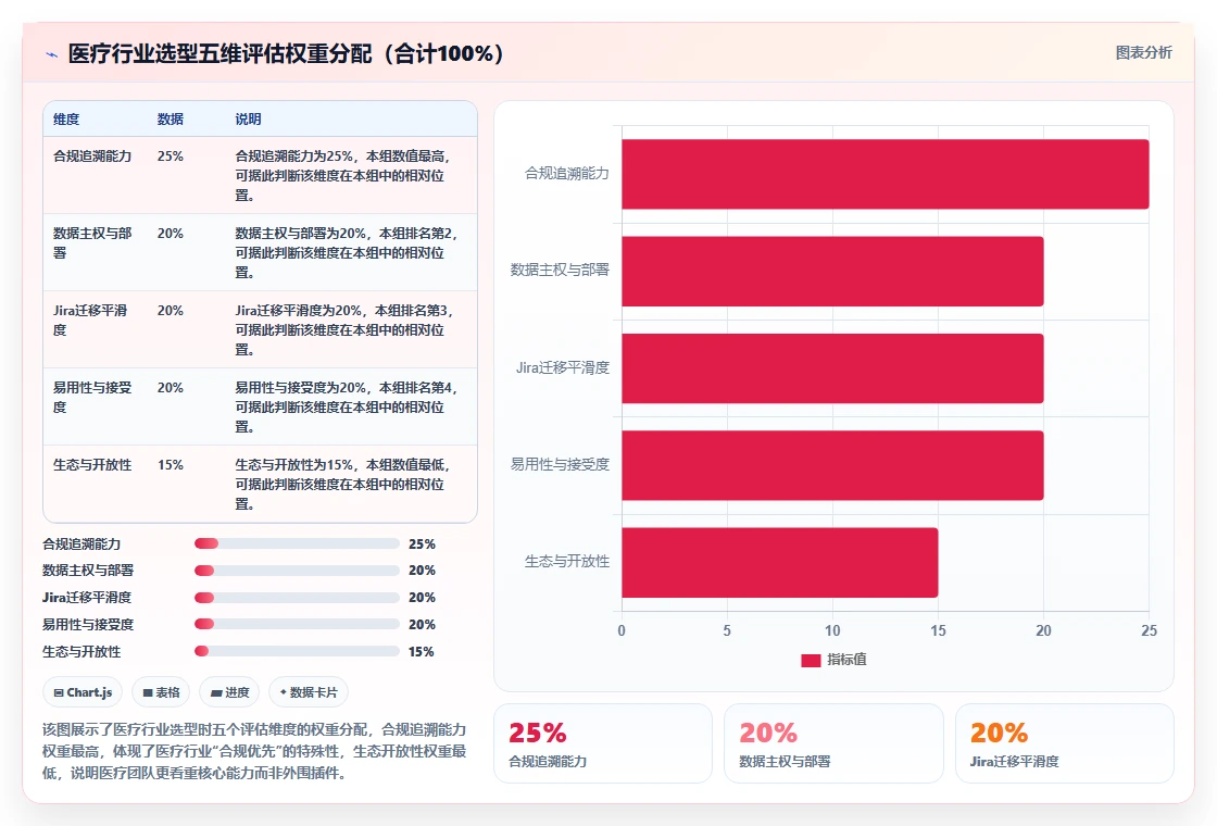 2026年医疗项目管理平台选型指南:6款替代Jira的主流方案对比