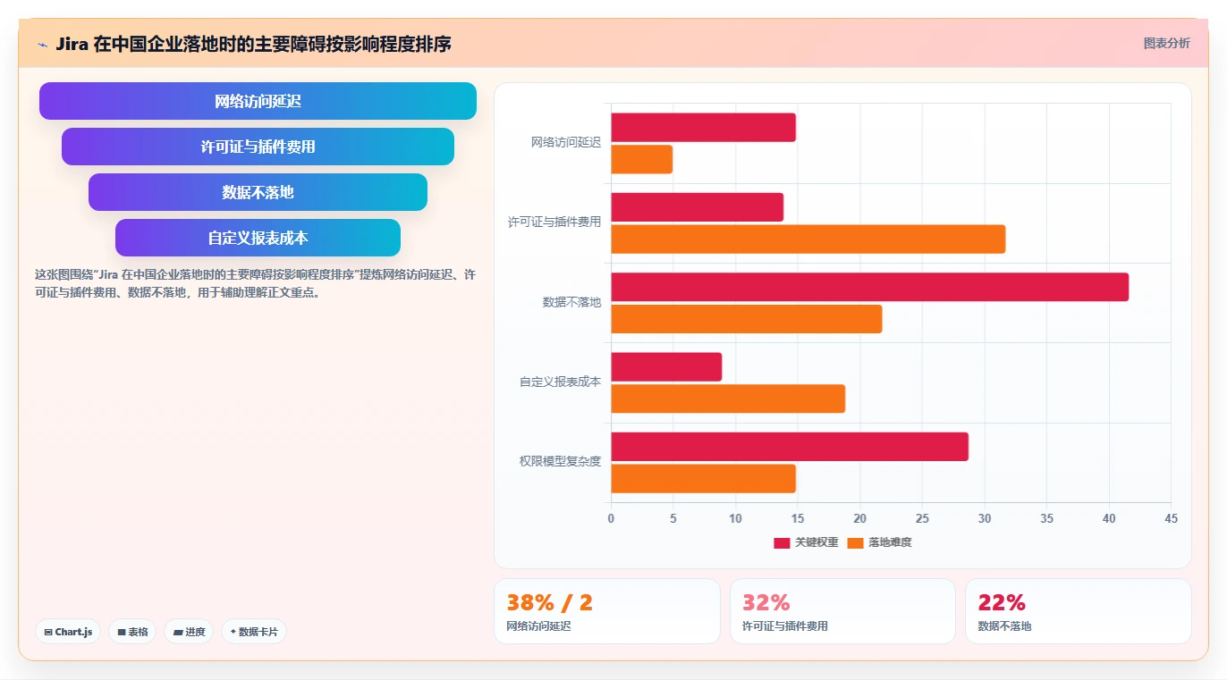 求推荐靠谱的 Jira 替代软件？2026年五款主流项目管理工具测评指南