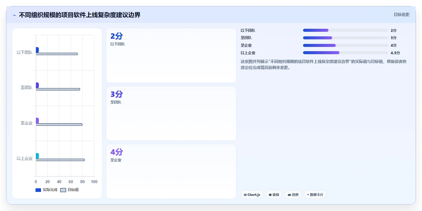 效率提升必备:2026年最受欢迎的5大项目周期软件推荐