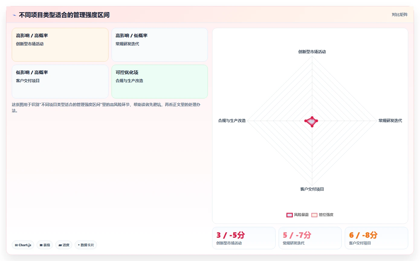 揭秘项目管理的5大作用:为什么它是企业成功的关键?