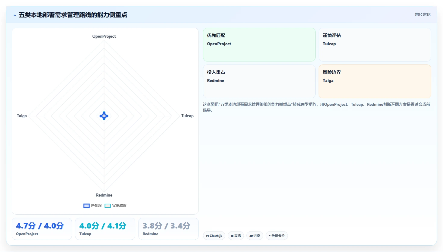 项目管理新趋势：2026年不可错过的5大可本地部署开源需求管理软件