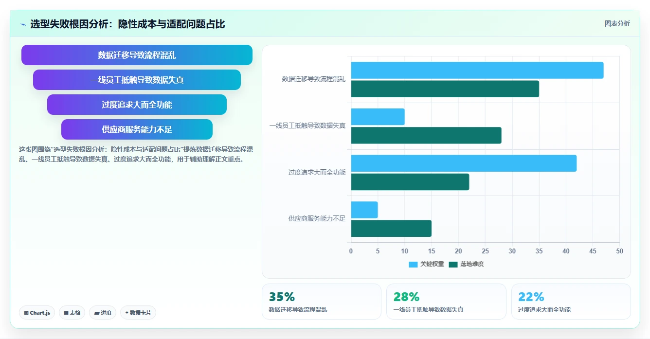 2026年企业研发项目管理工具选型:7款主流平台深度对比