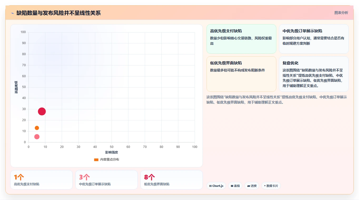 5分钟掌握软件测试报告生成神技：让你的测试文档脱颖而出！