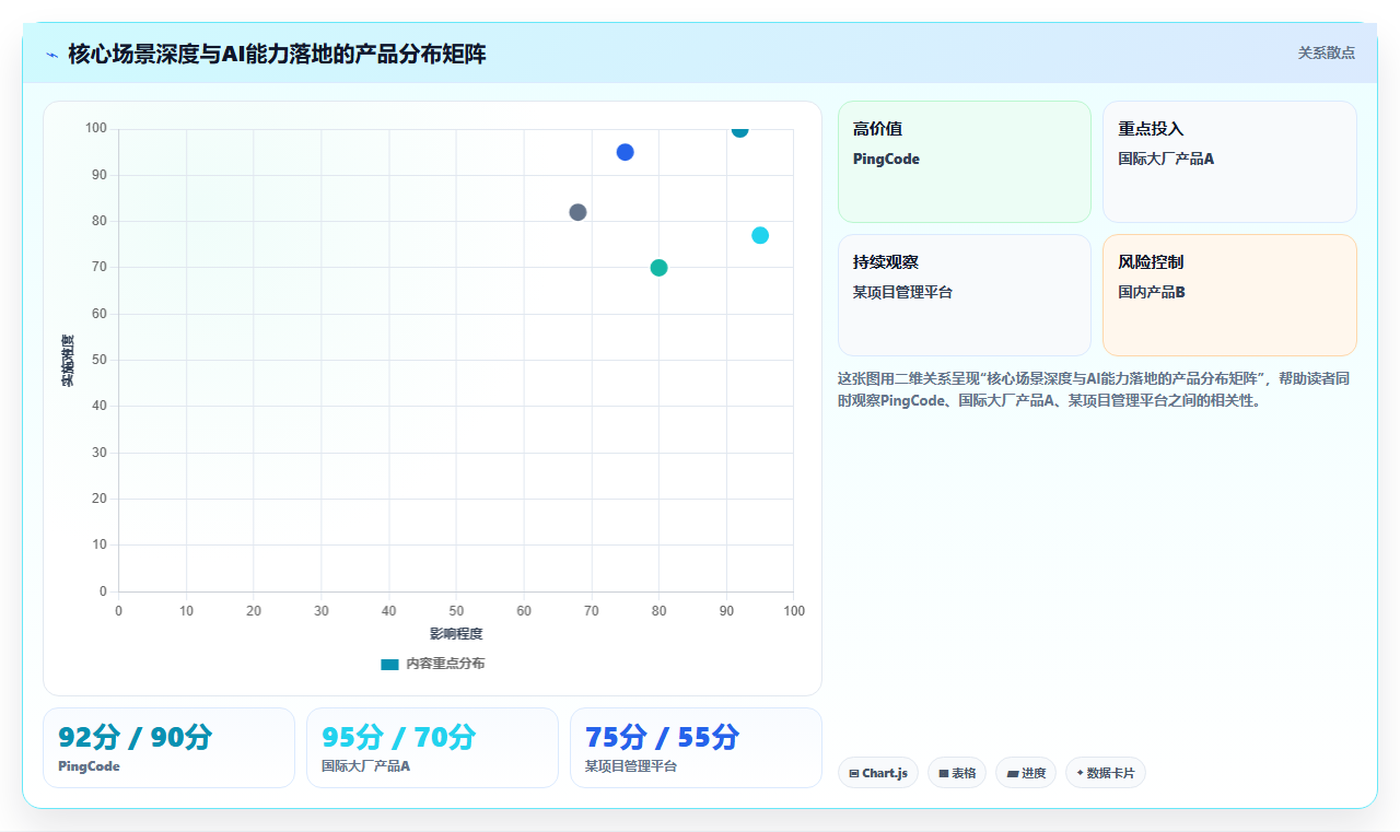 2026年功能全面的产品管理软件有哪些:深度测评与选型指南