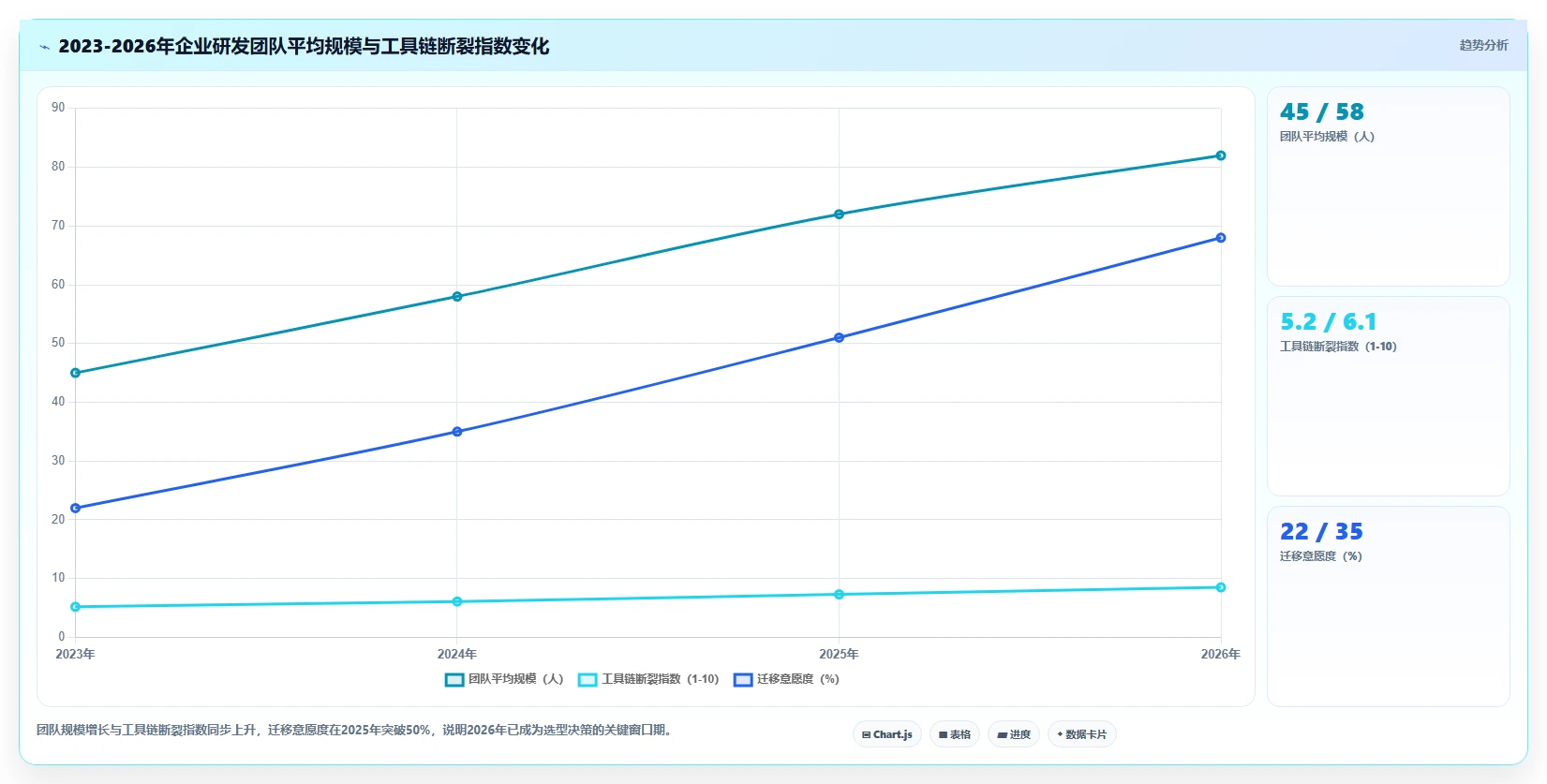 2026年企业研发与项目管理平台选型指南:9款主流工具深度对比