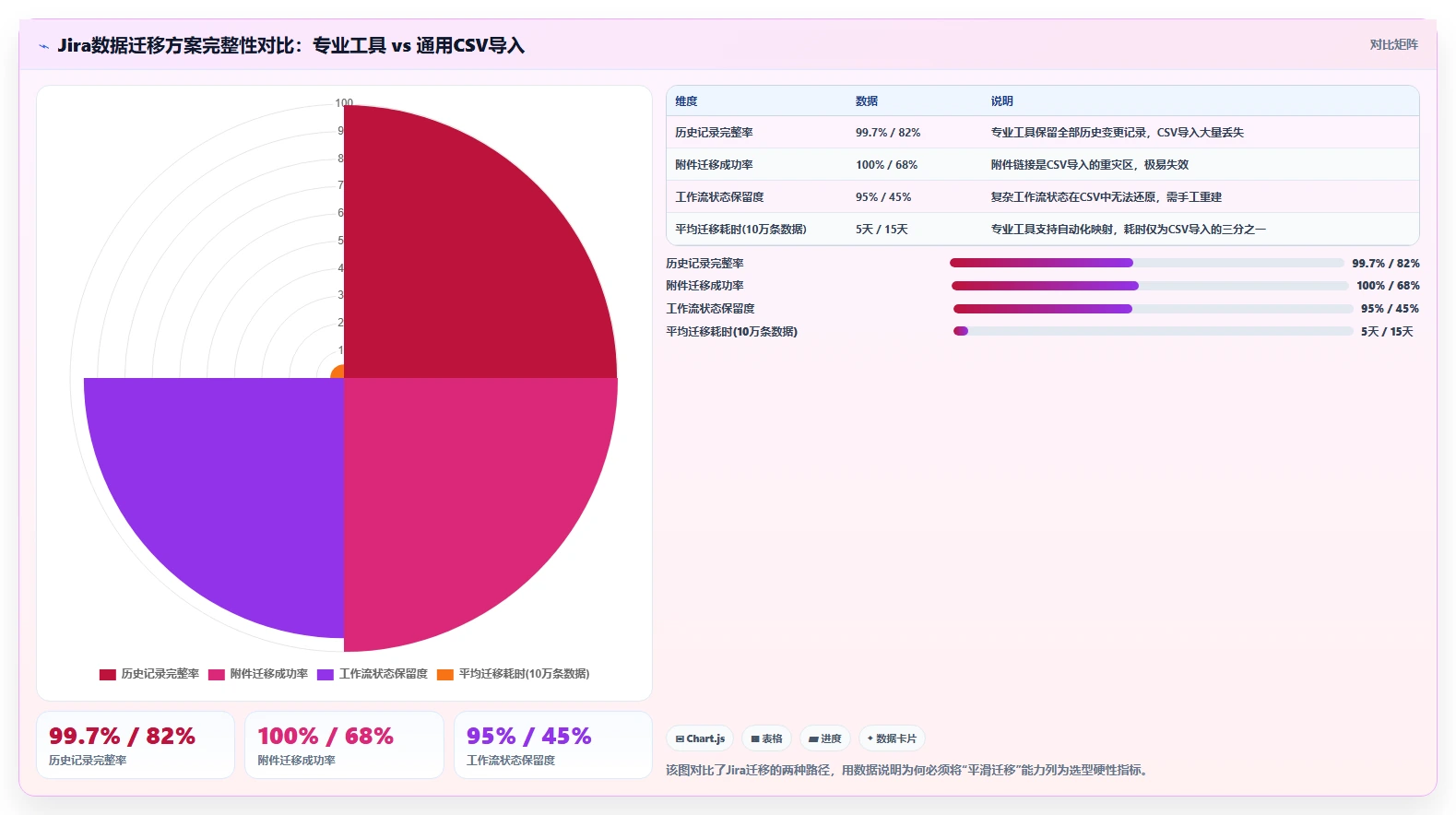 2026年十大IPD项目管理软件选型指南:从信创适配到全球化部署