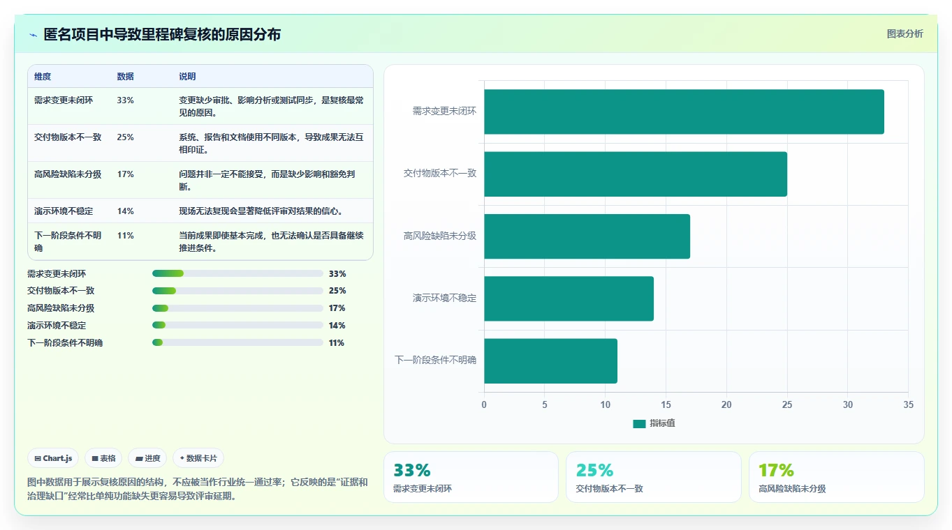 揭秘软件里程碑评审关注点:5个关键要素助你轻松通过评审