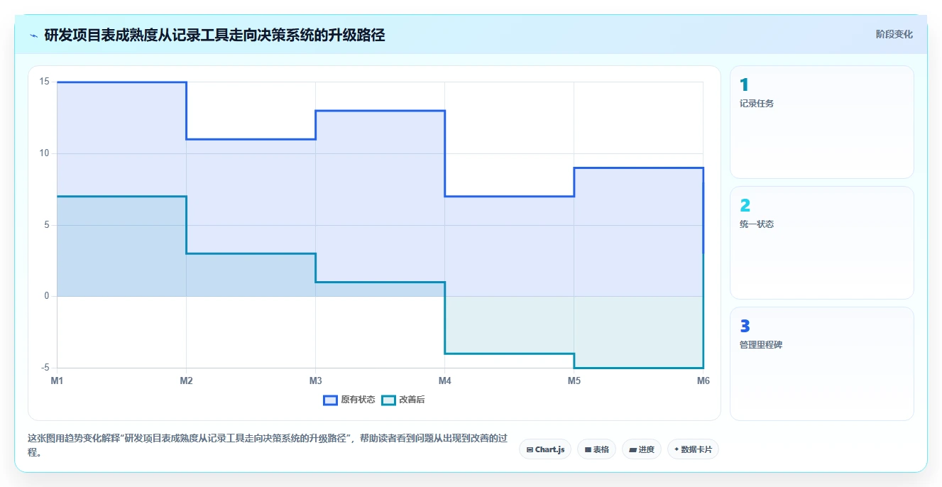 揭秘:为什么高效的研发项目表是企业创新的制胜法宝?