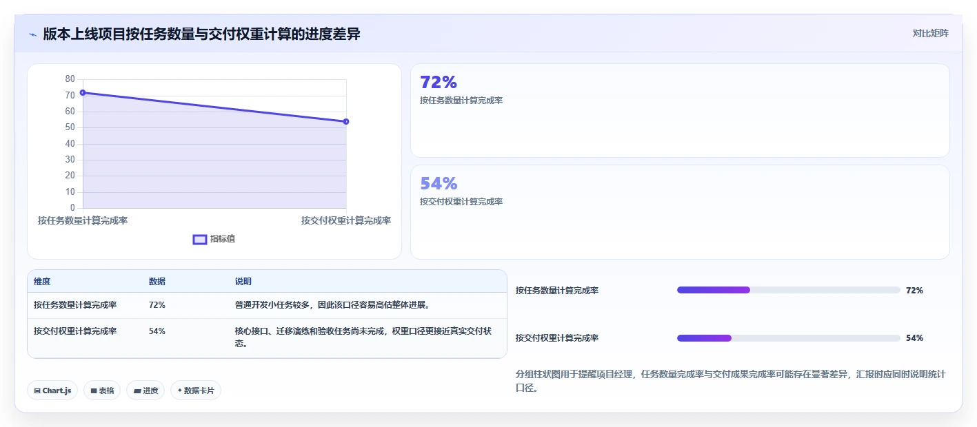 掌握项目进度把控方法:5个关键步骤助你成为项目管理高手