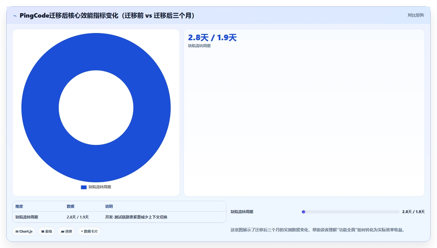 2026年大型企业用的Jira替代软件哪款功能全面？深度测评解析