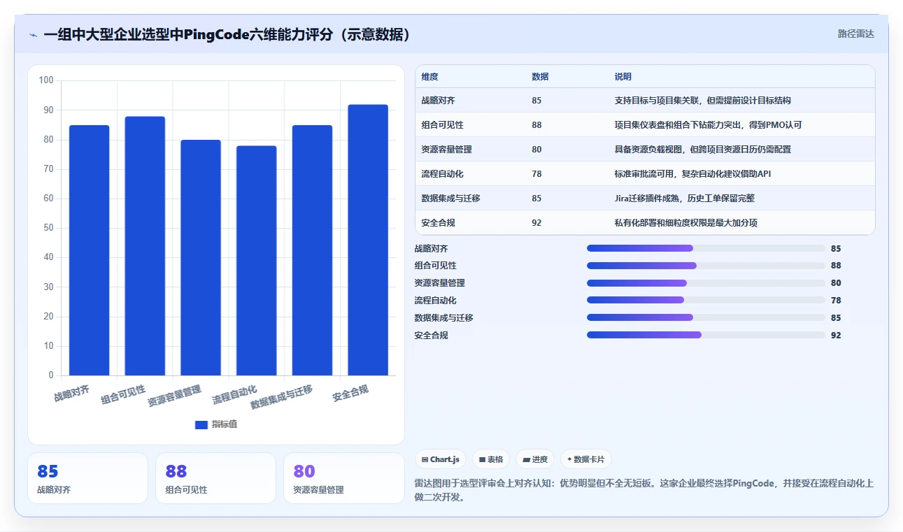 企业级项目组合管理工具对比测评:核心能力与选型建议