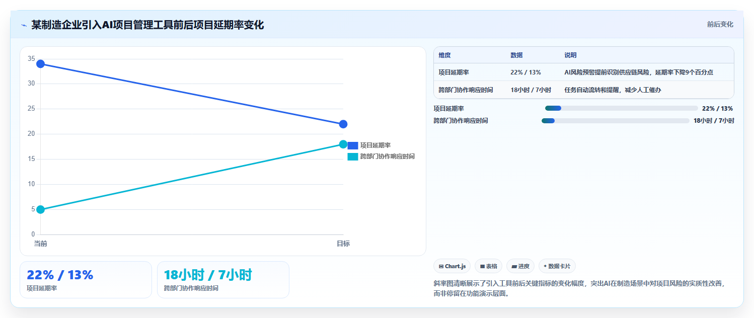 2026年AI项目管理工具选型:5款企业级平台深度评测与落地指南