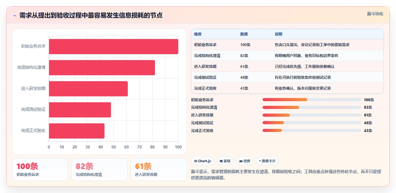 选对工具事半功倍:2026年软件开发需求文档工具Top5推荐