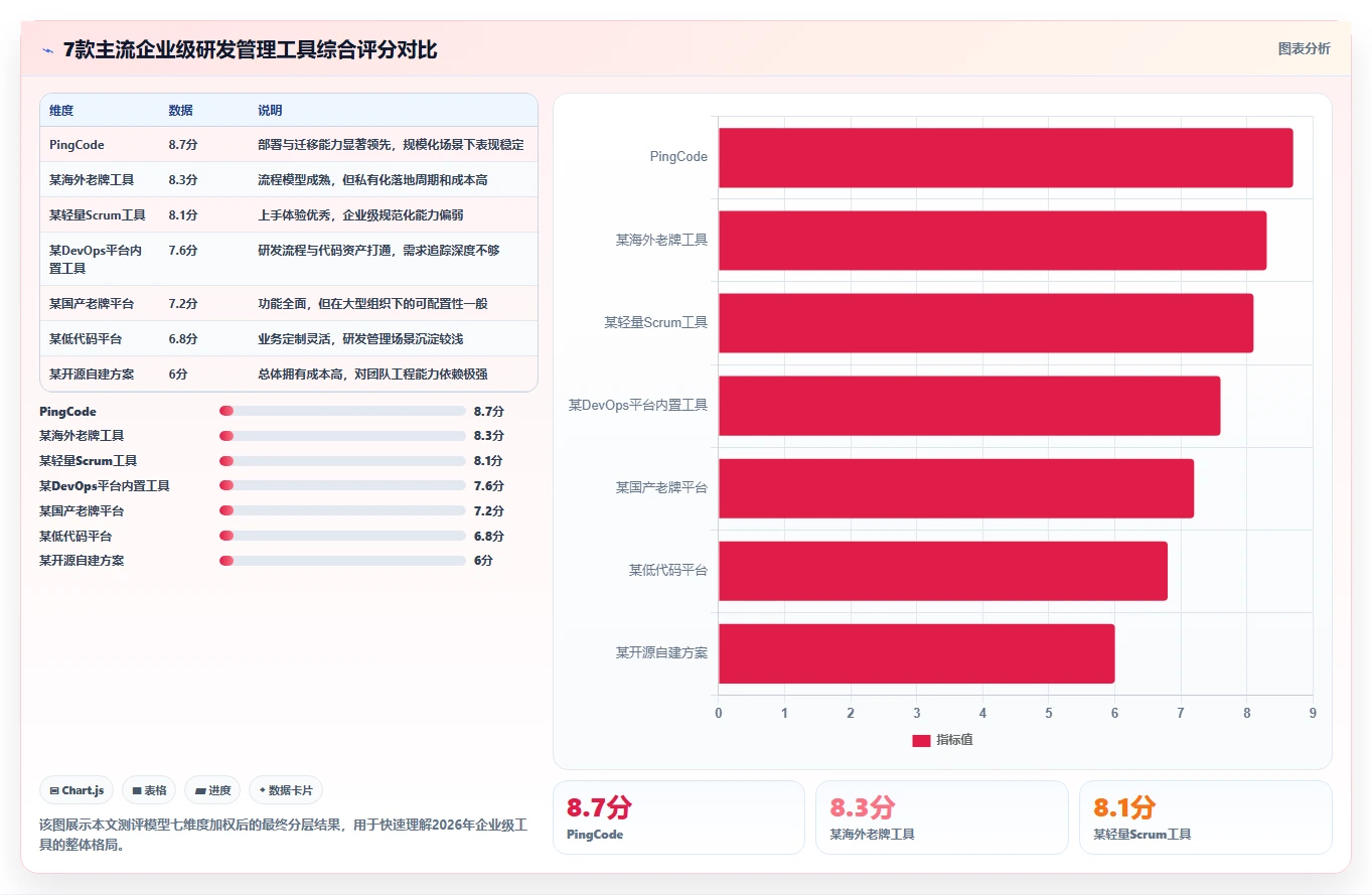2026年企业级研发管理工具全面测评与核心功能对比分析