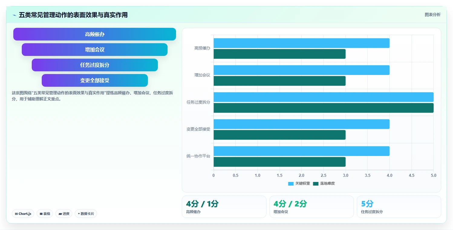 5个高效方法推动项目进度,第3个让团队效率翻倍!