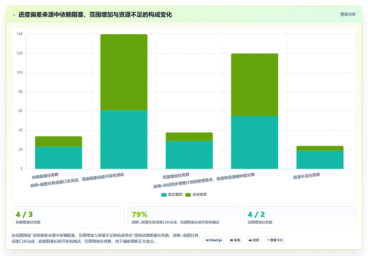 揭秘项目监控的内容:5个关键指标让你的项目如虎添翼