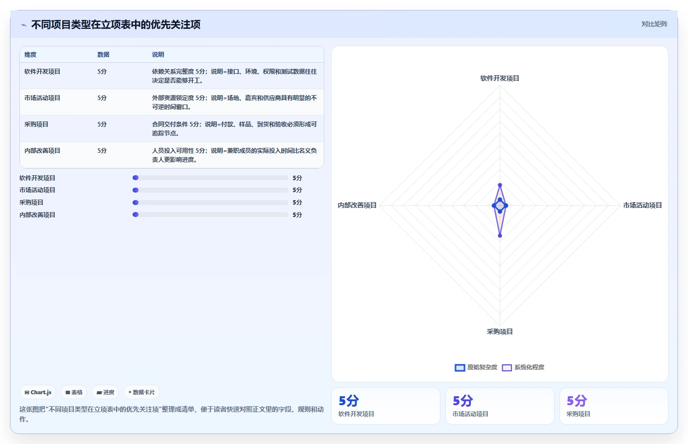如何制定完美的项目立项计划表？5个步骤让你的项目起步无忧