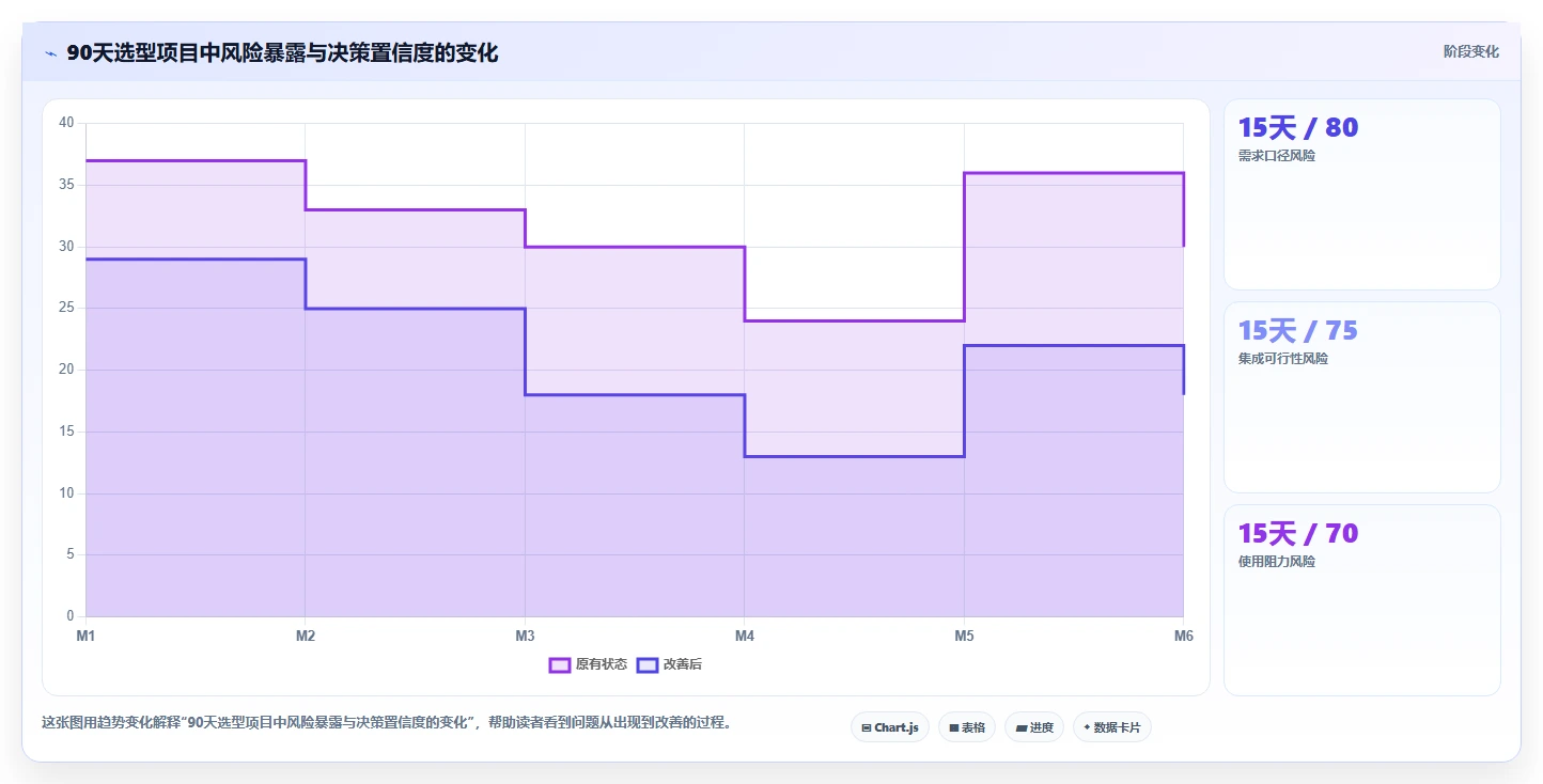 2026年企业研发项目管理系统选型指南:7款主流工具深度对比