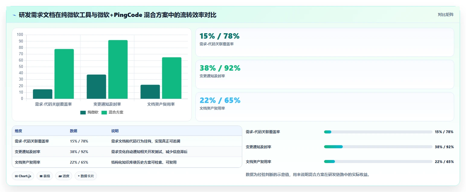 2026年效率之选：6大微软文档记录工具深度对比