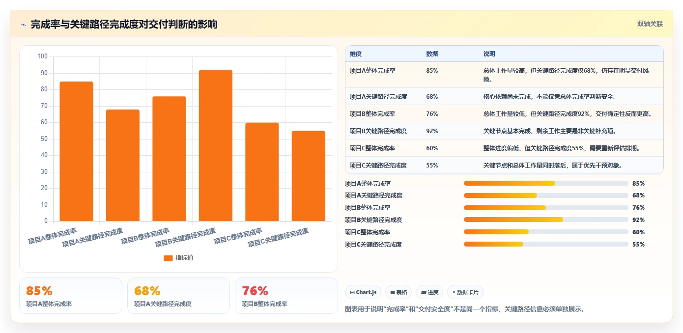 10个项目状态管理看板技巧,让你的团队效率翻倍!