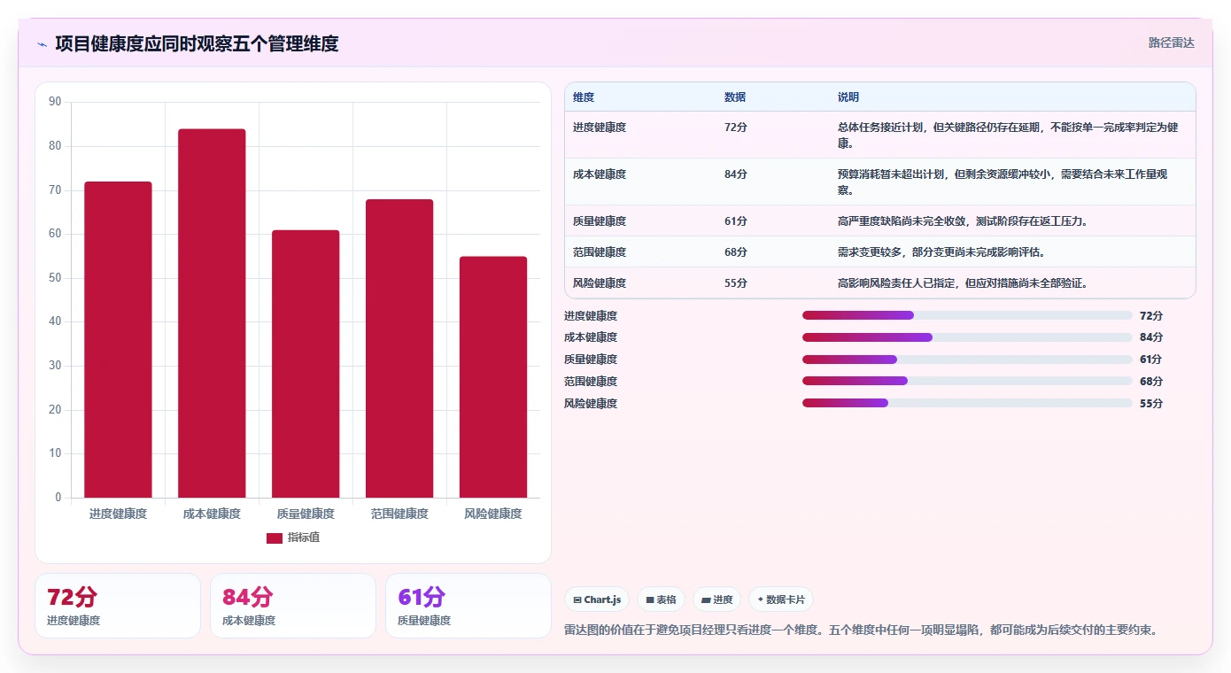掌握项目监控管理办法：5个步骤让你的项目如虎添翼！