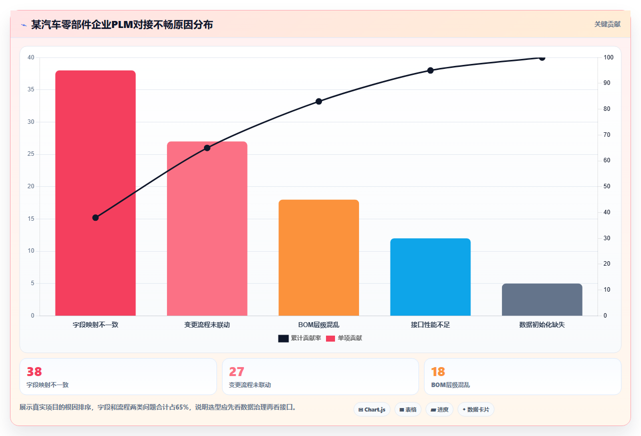 2026能对接PLM的产品管理系统推荐：解决研发制造选型难题