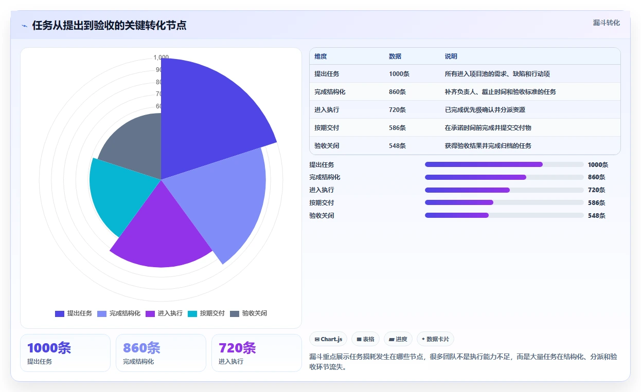 提升效率必备：2026年度7大任务助手增强版源码推荐
