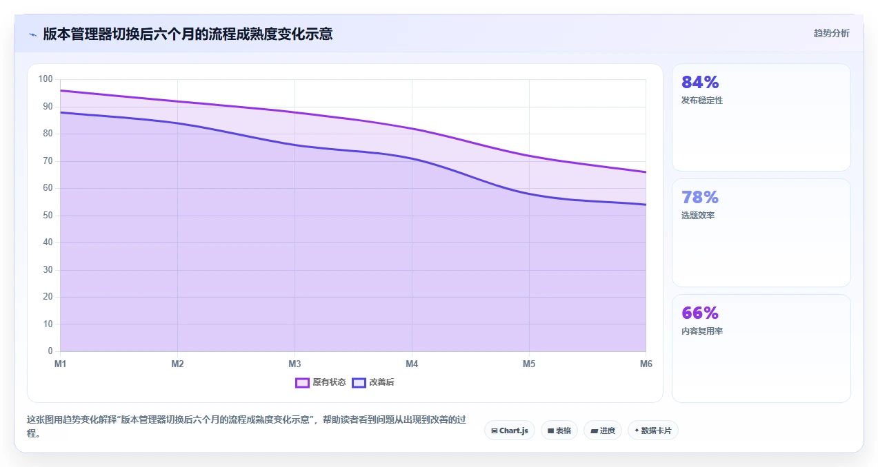 选对软件版本管理器事半功倍：2026年5大热门工具深度对比