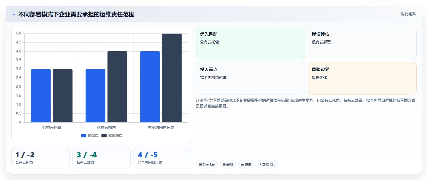 2026 年五大 Jira 替代方案评测：企业研发管理平台选型指南