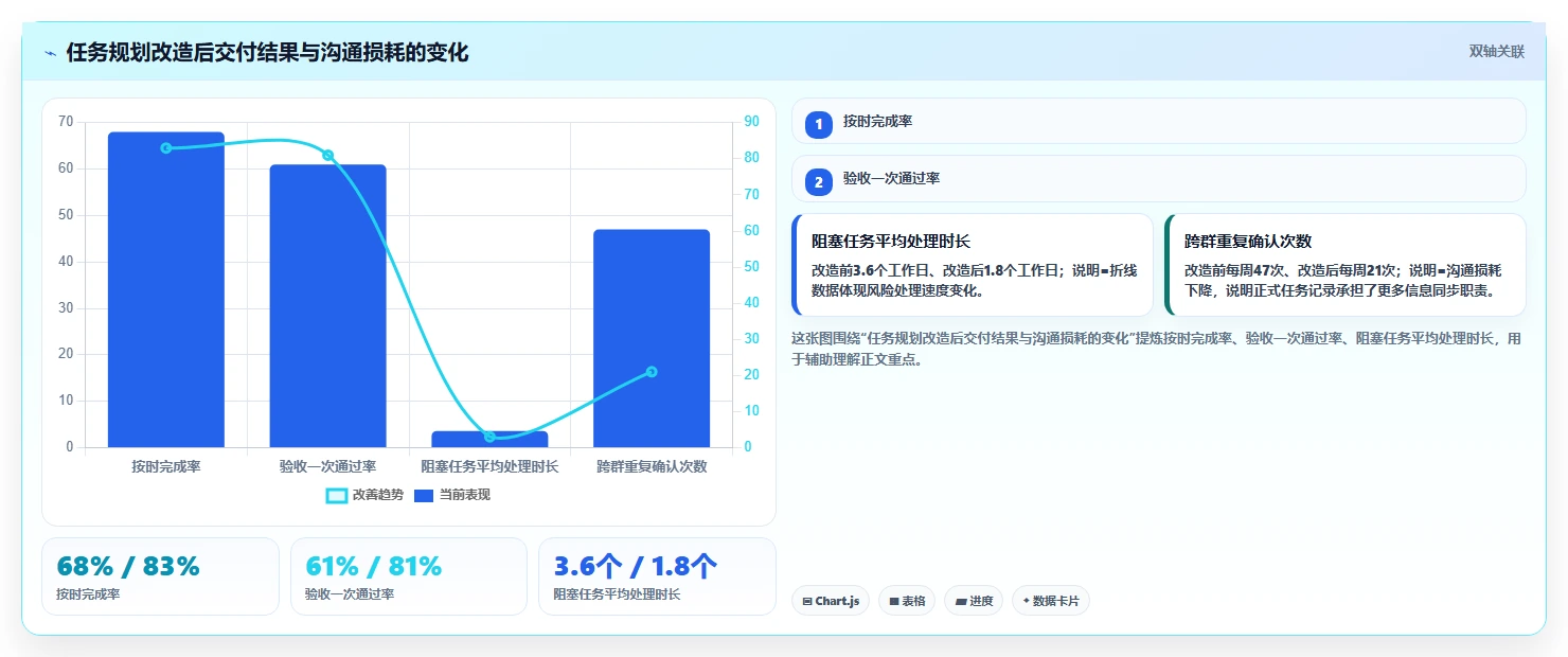 任务规划系统如何提升团队效率?5个关键技巧助你事半功倍