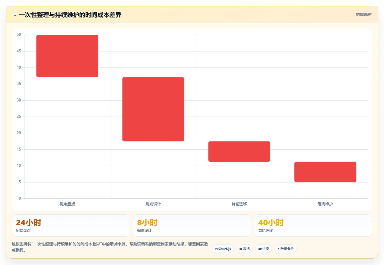 如何制定高效的资料管理计划？5个步骤让你的工作井井有条
