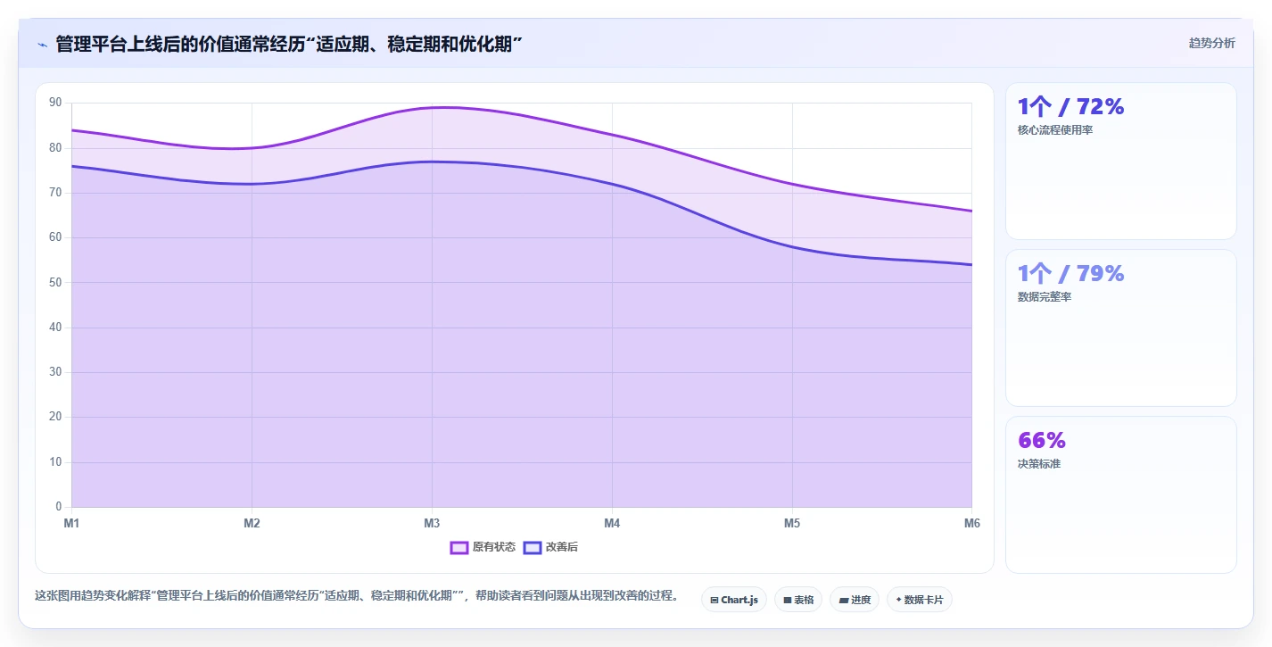 管理平台开发的5个关键步骤:如何打造高效运营的企业神器?