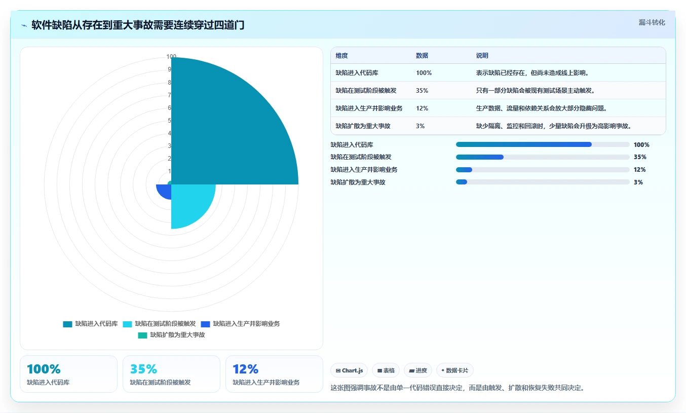 震惊！10个软件缺陷失败案例让你胆战心惊，第7个简直不可思议