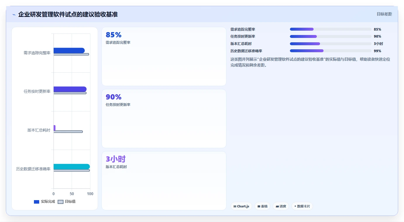 研发效率新突破:2026年最受欢迎的5款研发部门管理软件对比