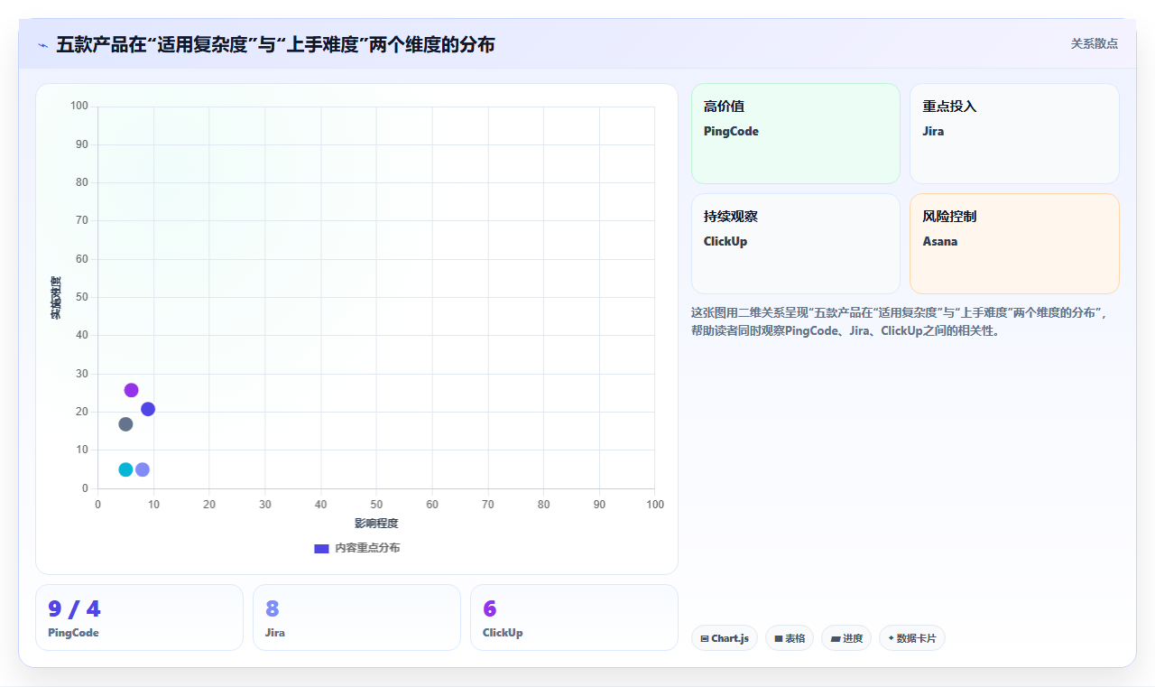 2026多项目集需求管理工具哪个好用?五款主流产品测评与选型指南