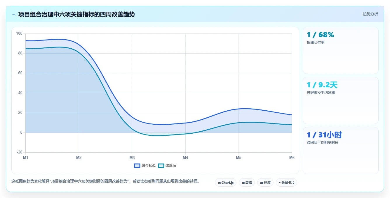 项目经理必读:2026年最热门的5款项目管理LTC工具盘点