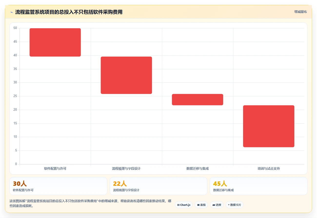 如何利用软件开发流程监管系统提升项目效率？5个关键步骤全解析