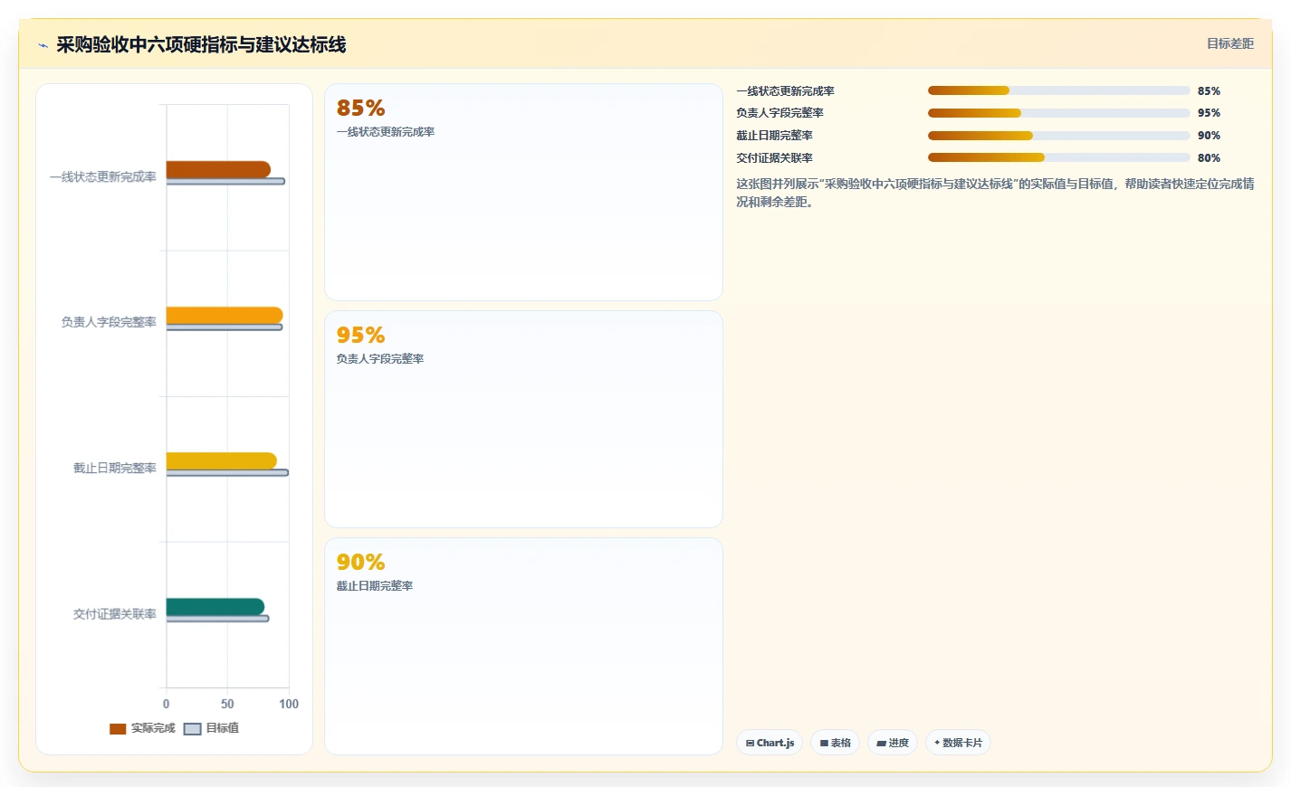 2026 年项目管理软件选型指南:PingCode、Asana、Monday、ClickUp 深度对比