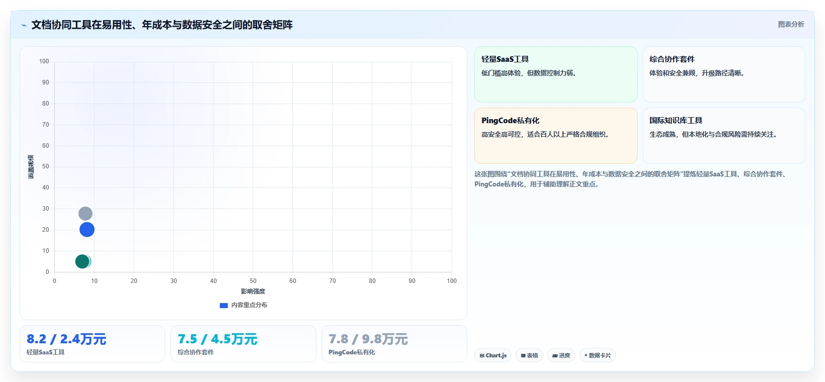 2026年文档协同新趋势：5款最好用的文档协同管理工具深度分析