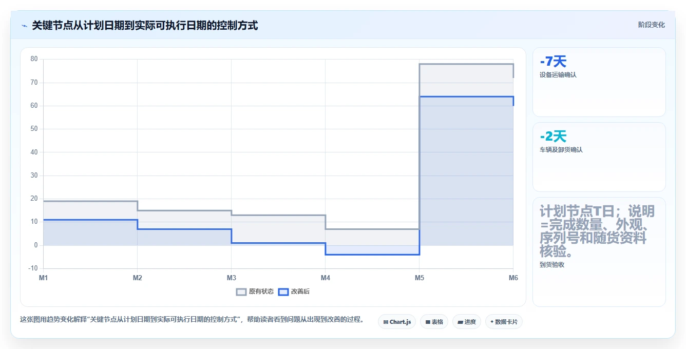 揭秘成功项目管理:如何制定完美的项目进场计划安排?