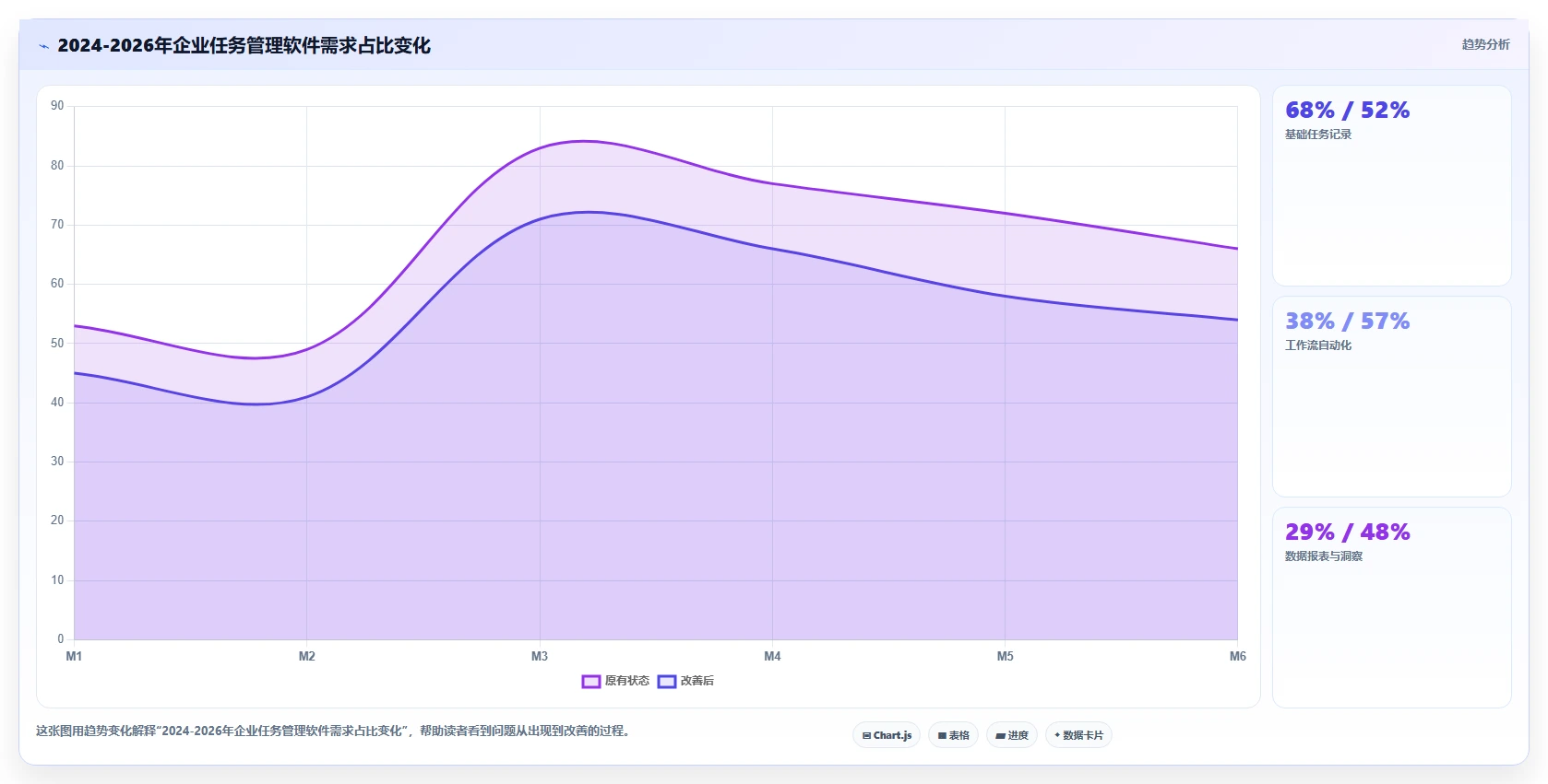 项目管理新趋势：2026年最受欢迎的6款好用的工作任务记录软件