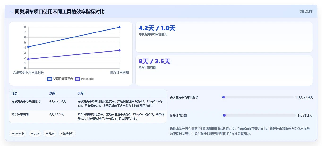 2026年瀑布管理工具哪家口碑最好?深度测评与选型指南