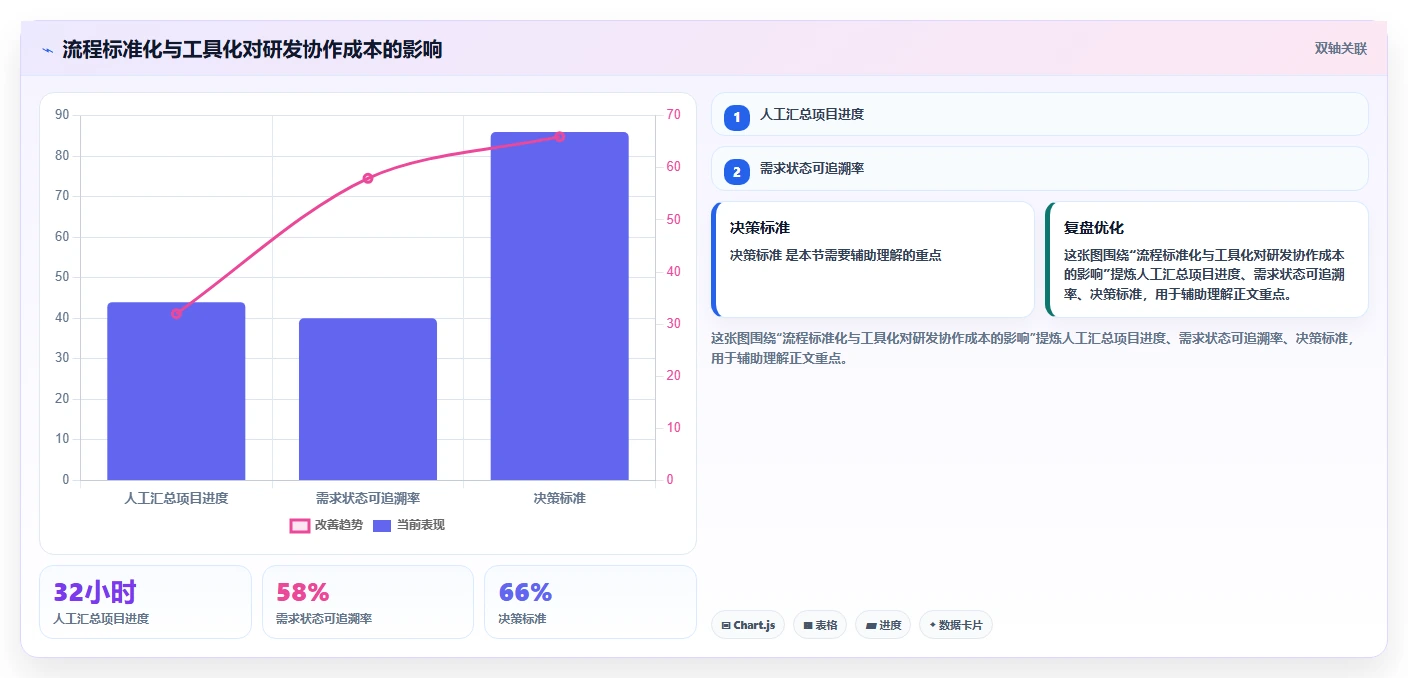 研发流程管理：如何提升效率并确保产品质量？5个关键策略