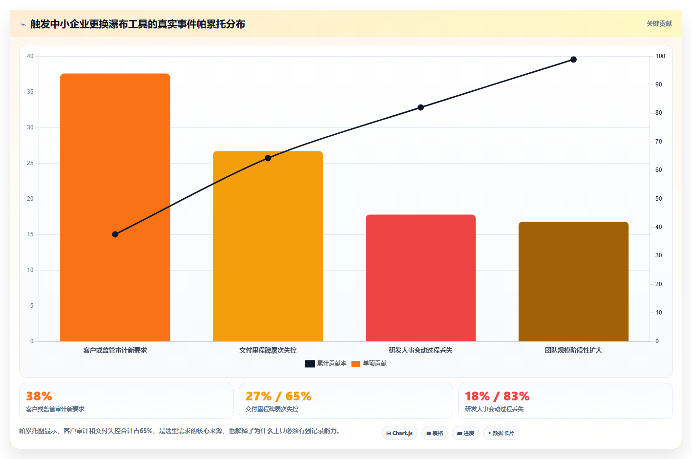 2026年适合中小企业的瀑布管理工具选哪个？深度测评与推荐