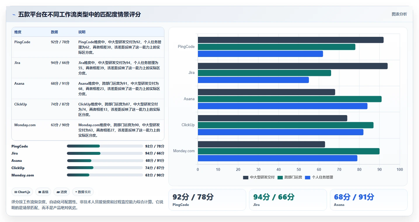 打造智能工作流：2026年最值得投资的5款自动任务管理监控平台