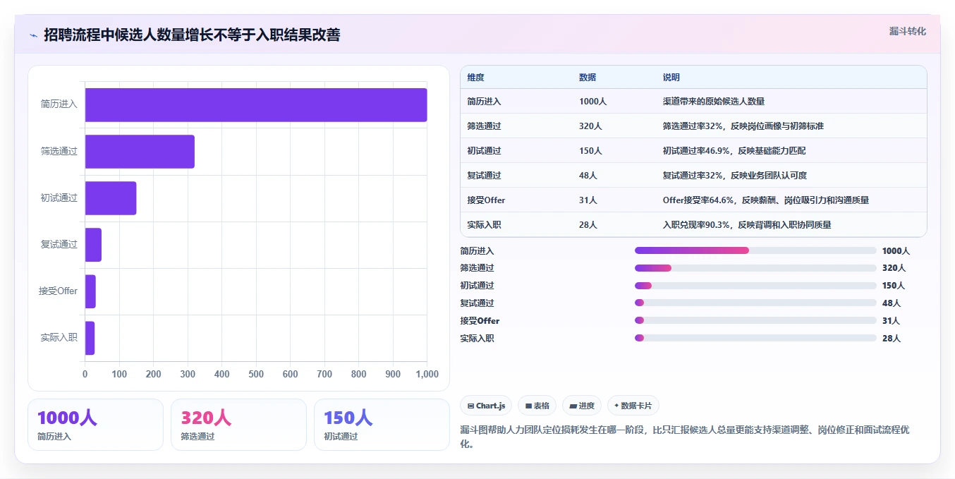 2026年效率之选：6大职能部门管理看板工具全面对比