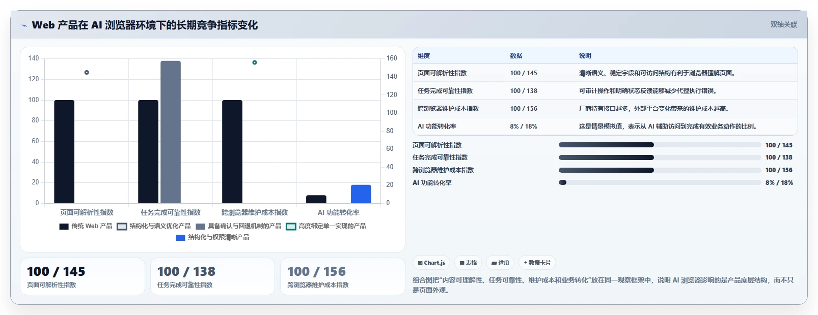 应对 AI 浏览器强势挑战：Chrome 宣布进一步缩短发布周期，重塑 Web 迭代速度