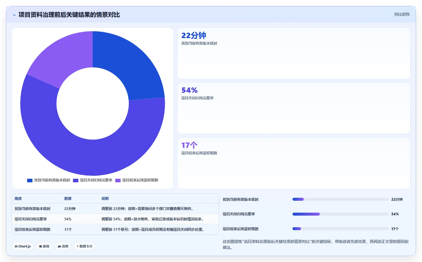 掌握资料管理计划构成体系:5步打造高效文档管理框架