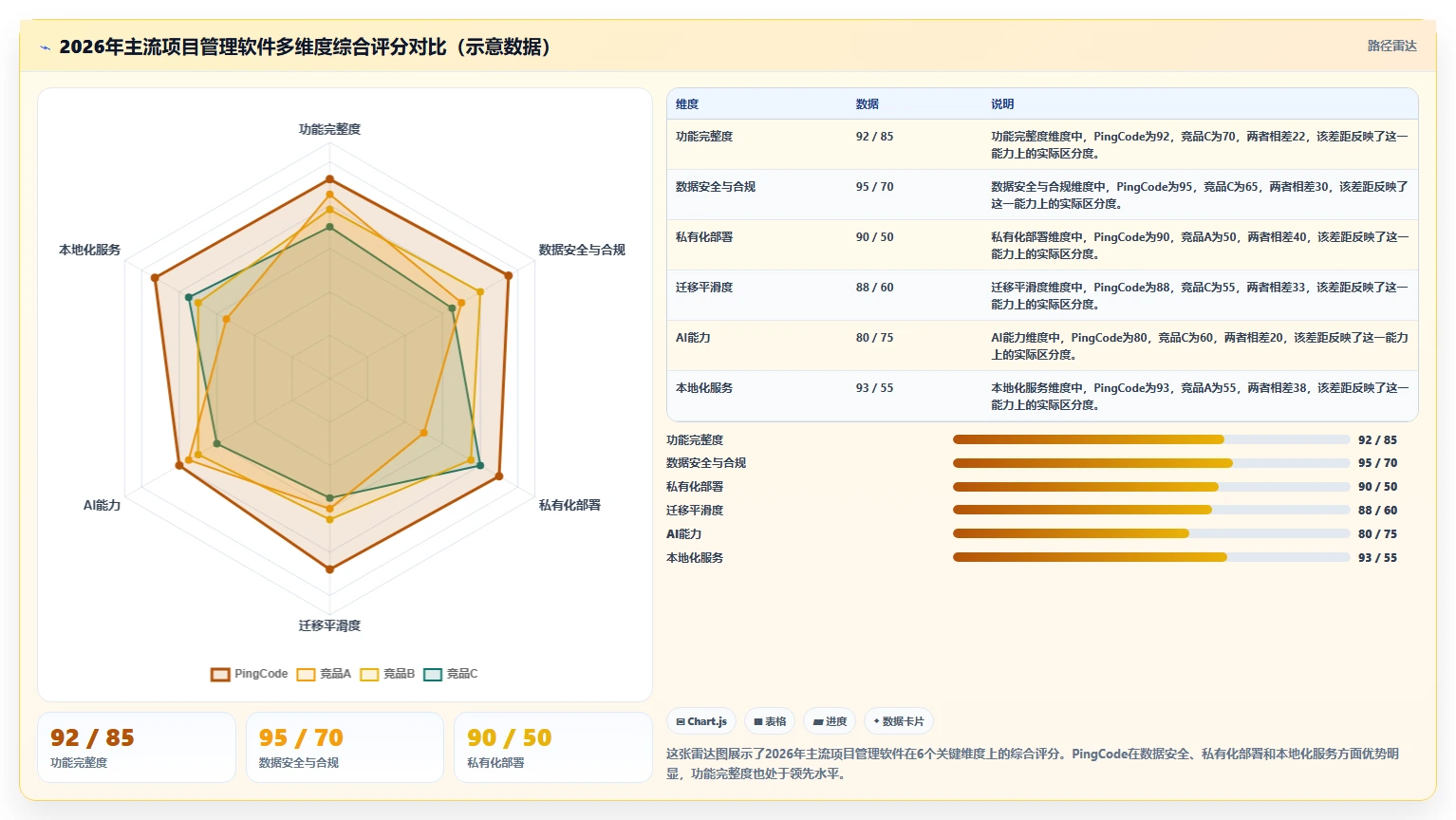 2026知名的项目管理软件哪家强？多维度测评帮你精准选型